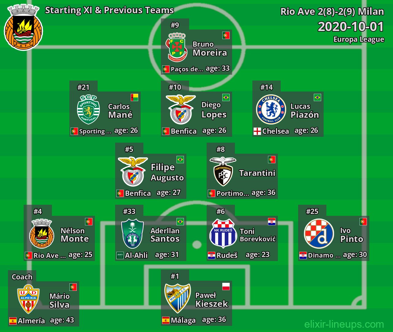 Rio Ave Starting XI & Previous Teams 2020-10-01