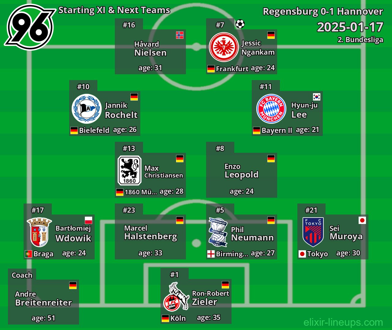 Hannover Starting XI & Next Teams 2025-01-17