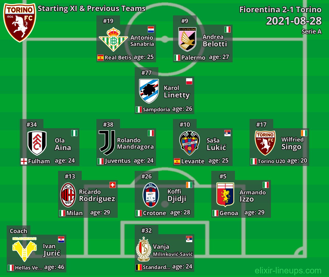 Torino Starting XI & Previous Teams 2021-08-28