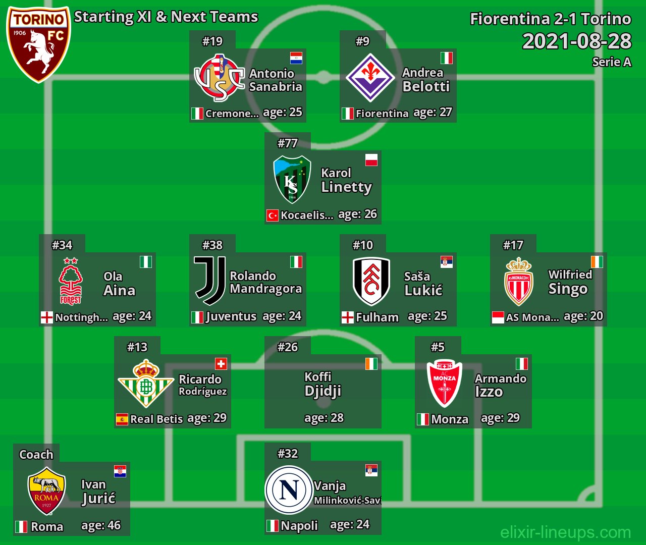 Torino Starting XI & Next Teams 2021-08-28