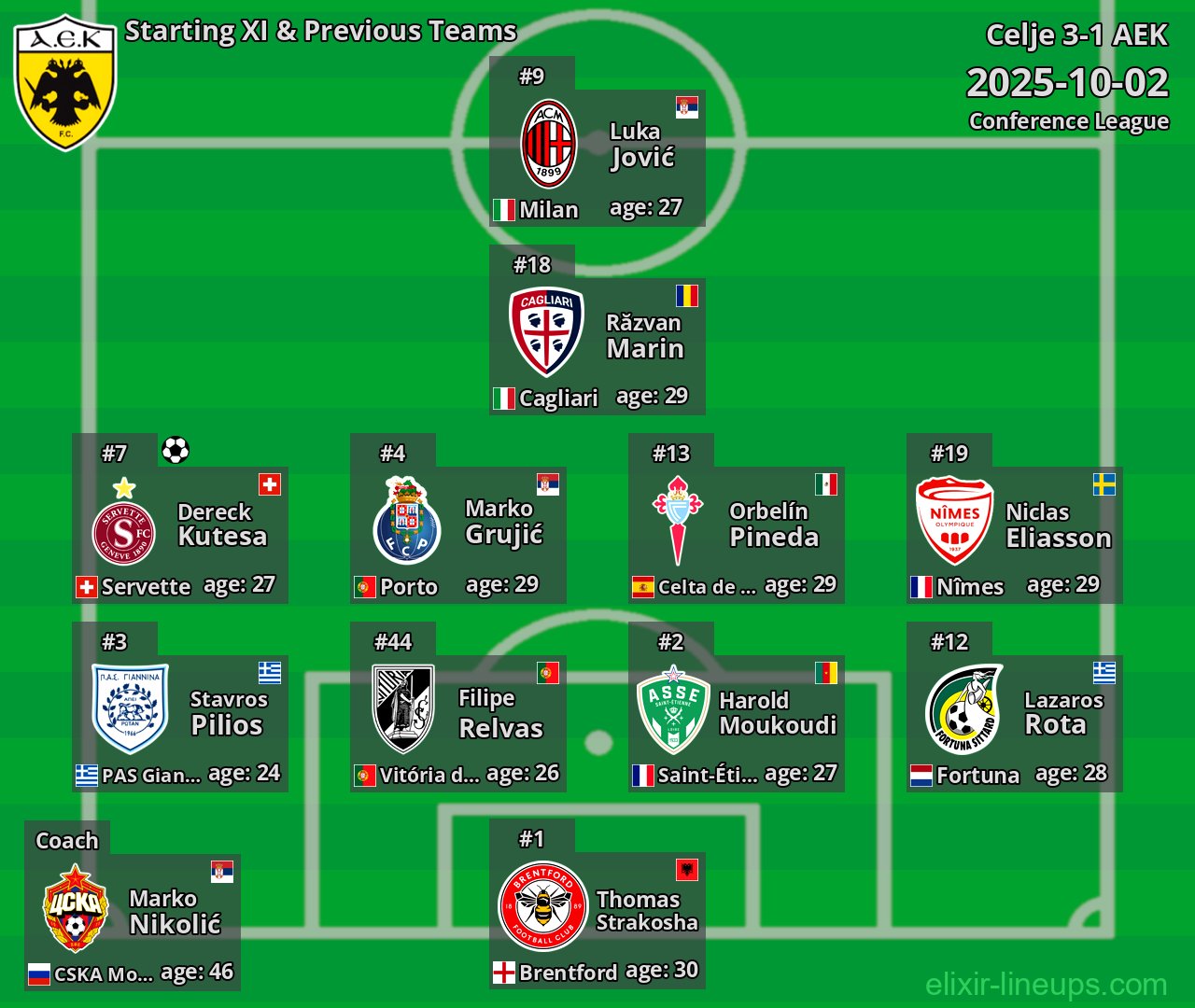 AEK Starting XI & Previous Teams 2025-10-02