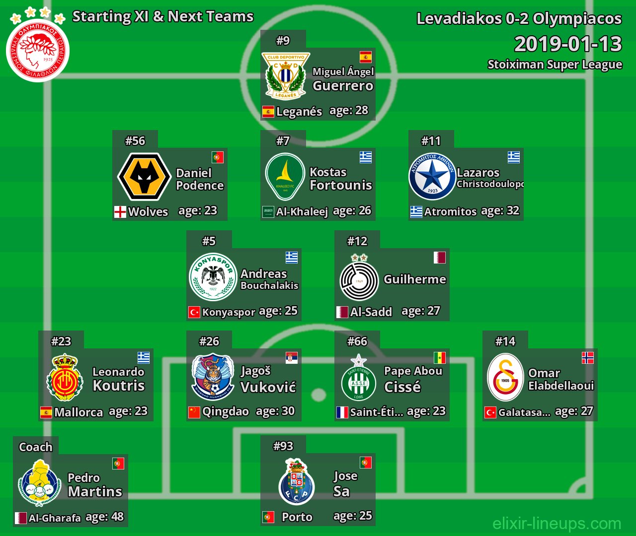 Olympiacos Starting XI & Next Teams 2019-01-13