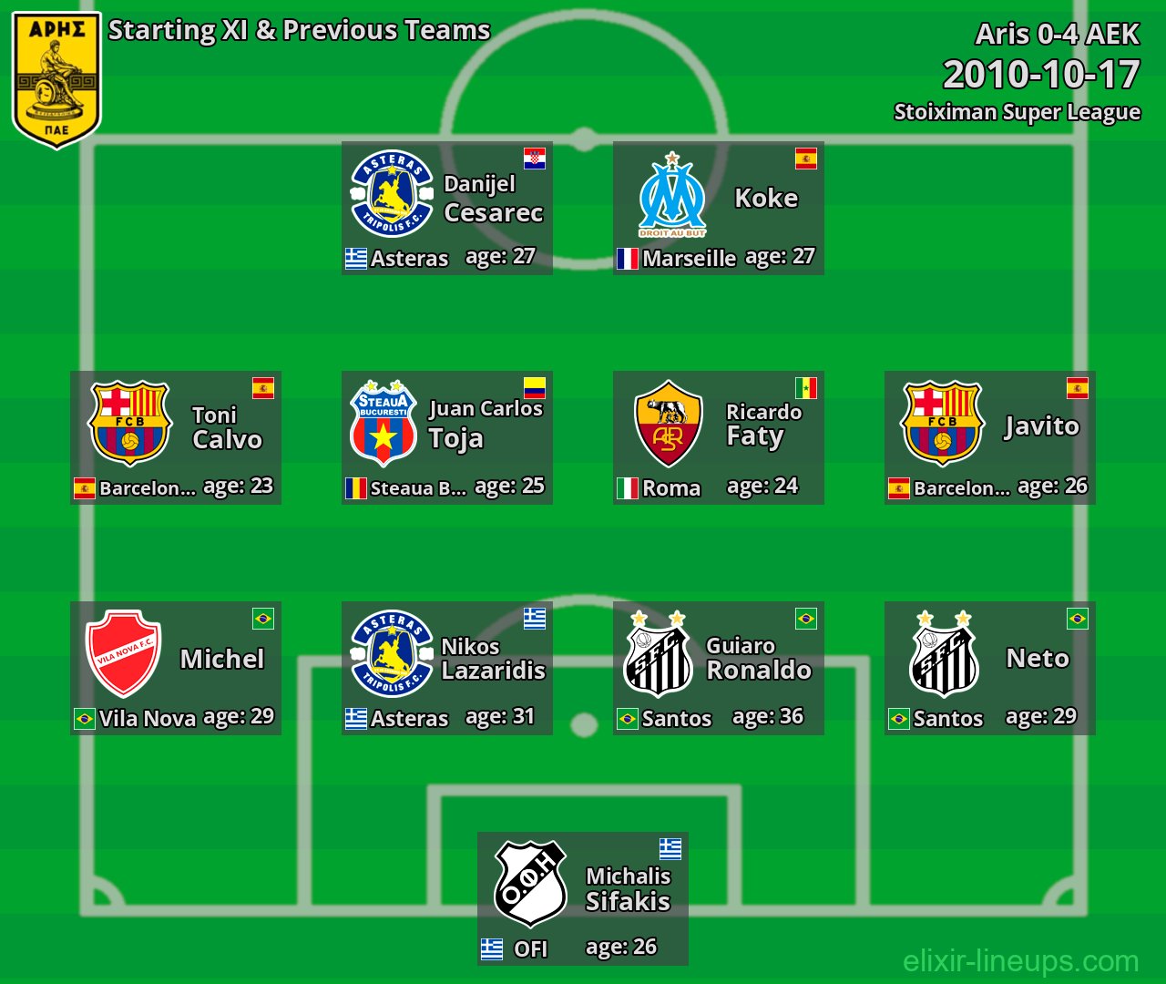 Aris Starting XI & Previous Teams 2010-10-17