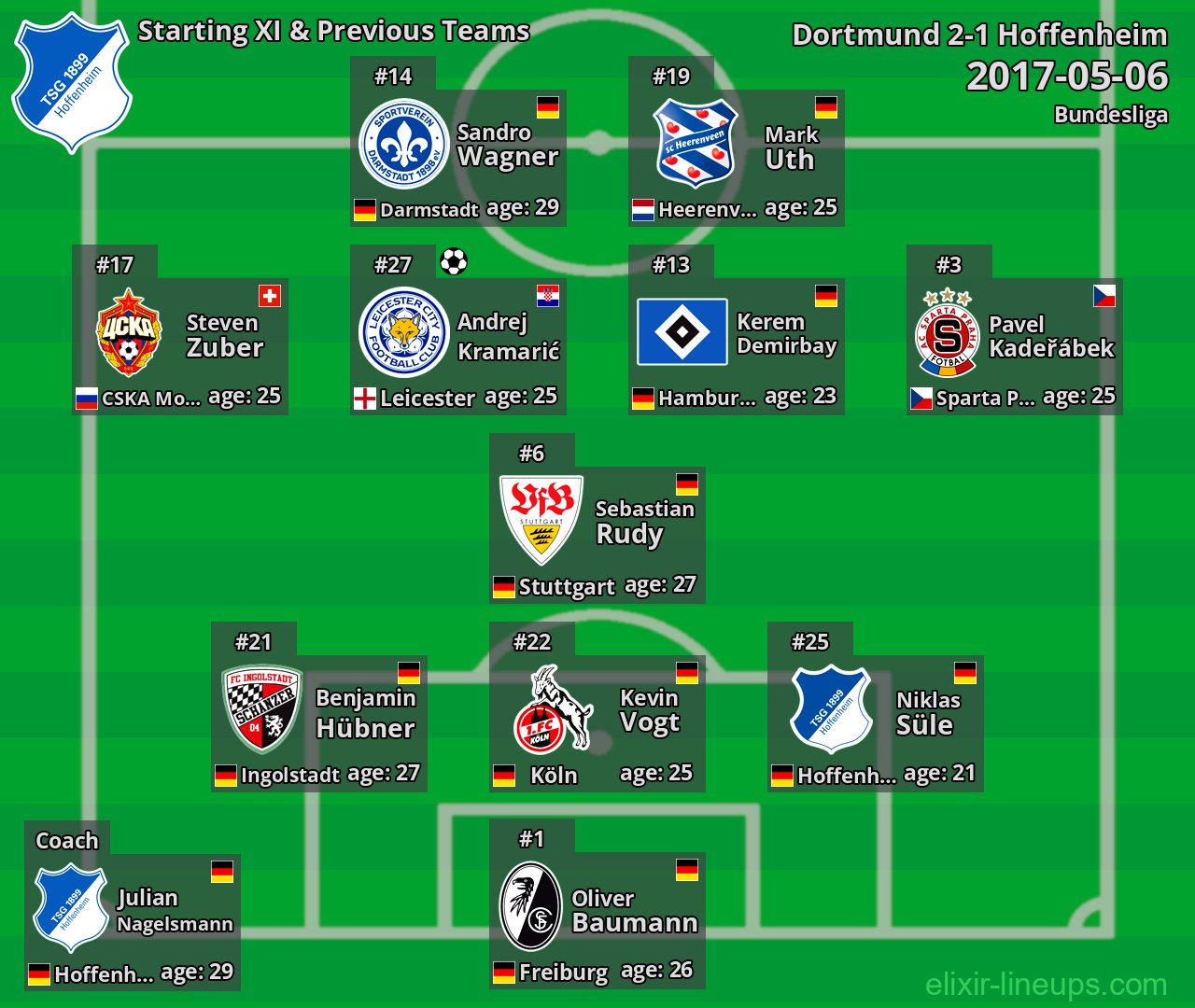 Hoffenheim Starting XI & Previous Teams 2017-05-06