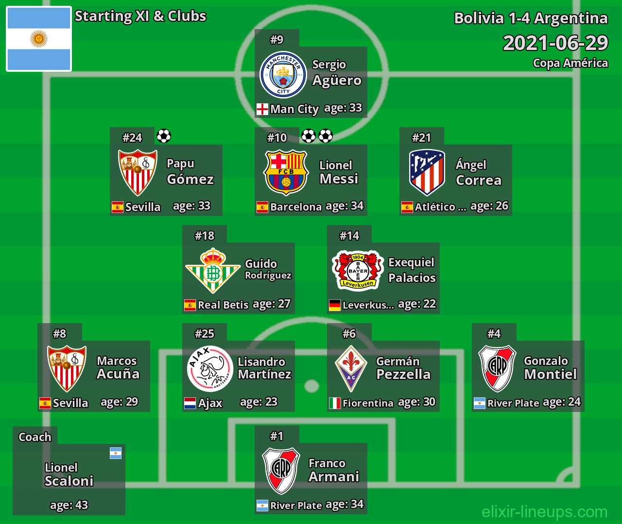 Argentina Starting XI 2021-06-29