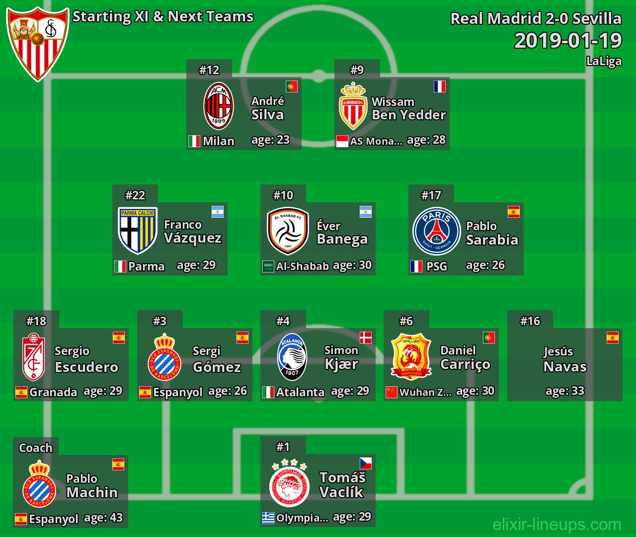 Sevilla Starting XI & Next Teams 2019-01-19