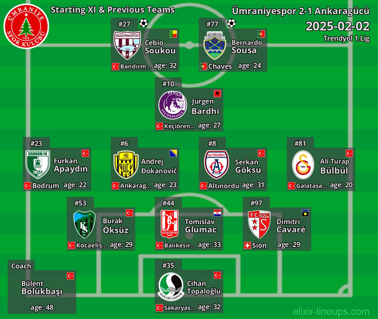 Ümraniyespor Starting XI & Previous Teams 2025-02-02