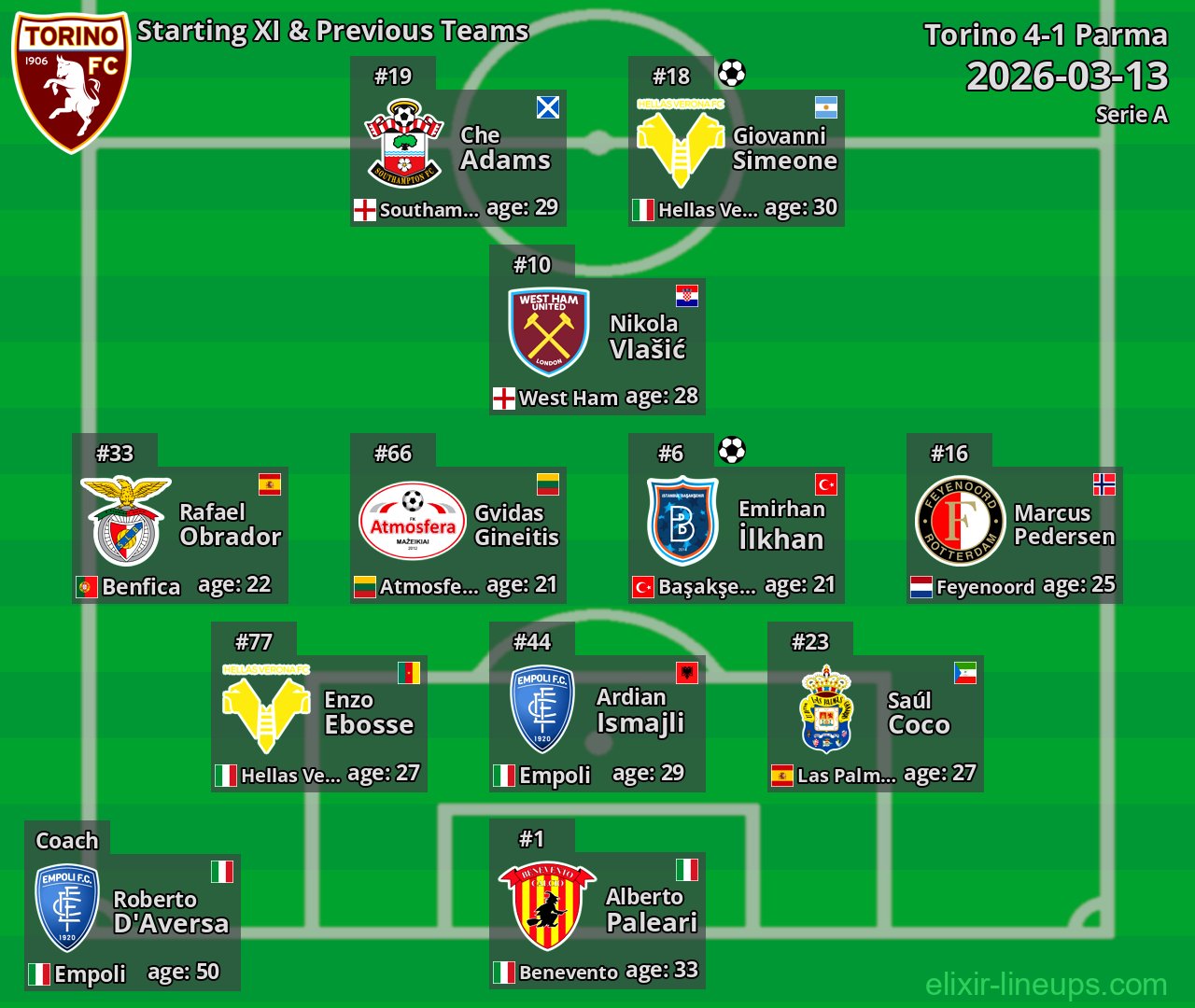 Torino Starting XI & Previous Teams 2026-03-13