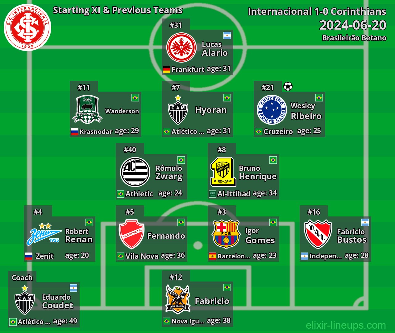 Internacional Starting XI & Previous Teams 2024-06-20