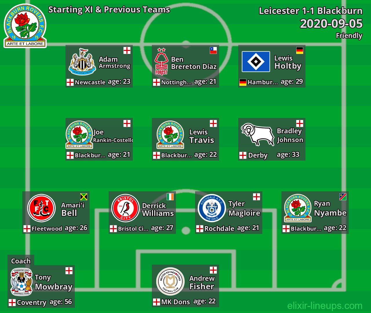 Blackburn Starting XI & Previous Teams 2020-09-05