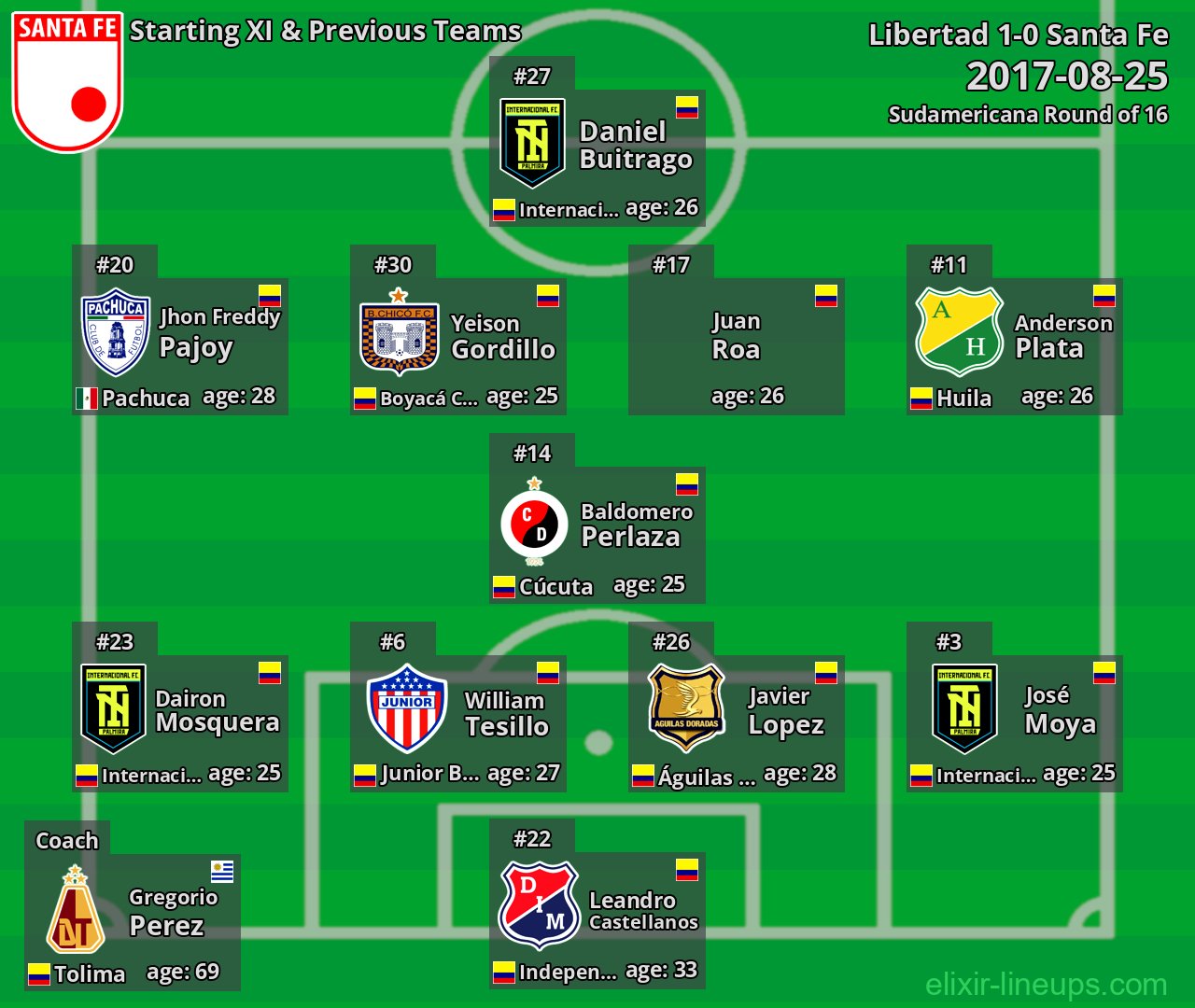 Santa Fe Starting XI & Previous Teams 2017-08-25