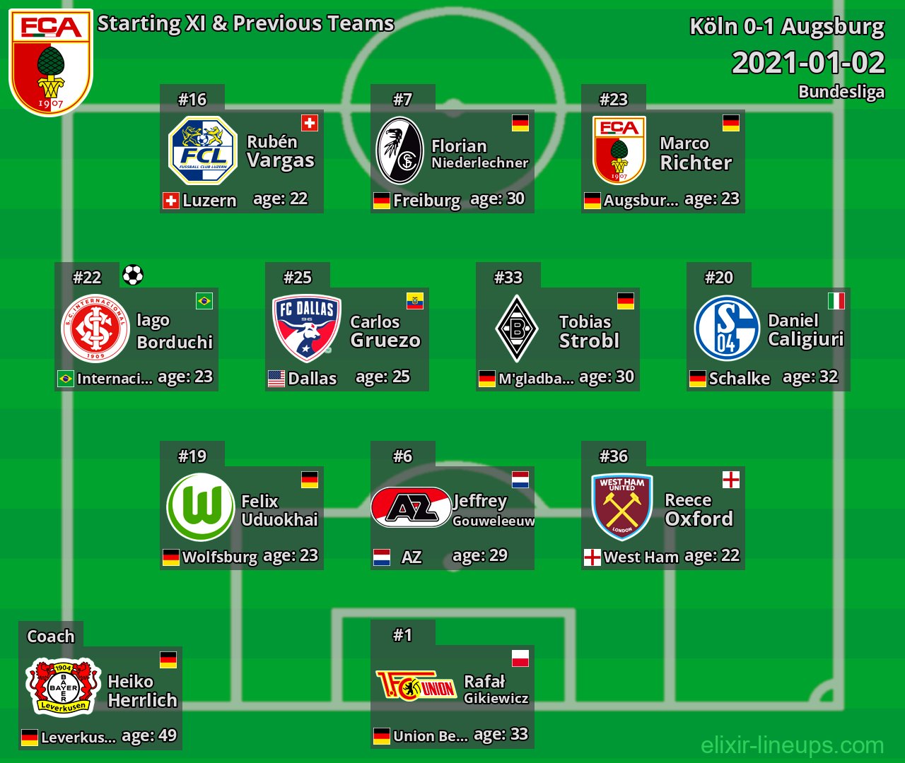 Augsburg Starting XI & Previous Teams 2021-01-02