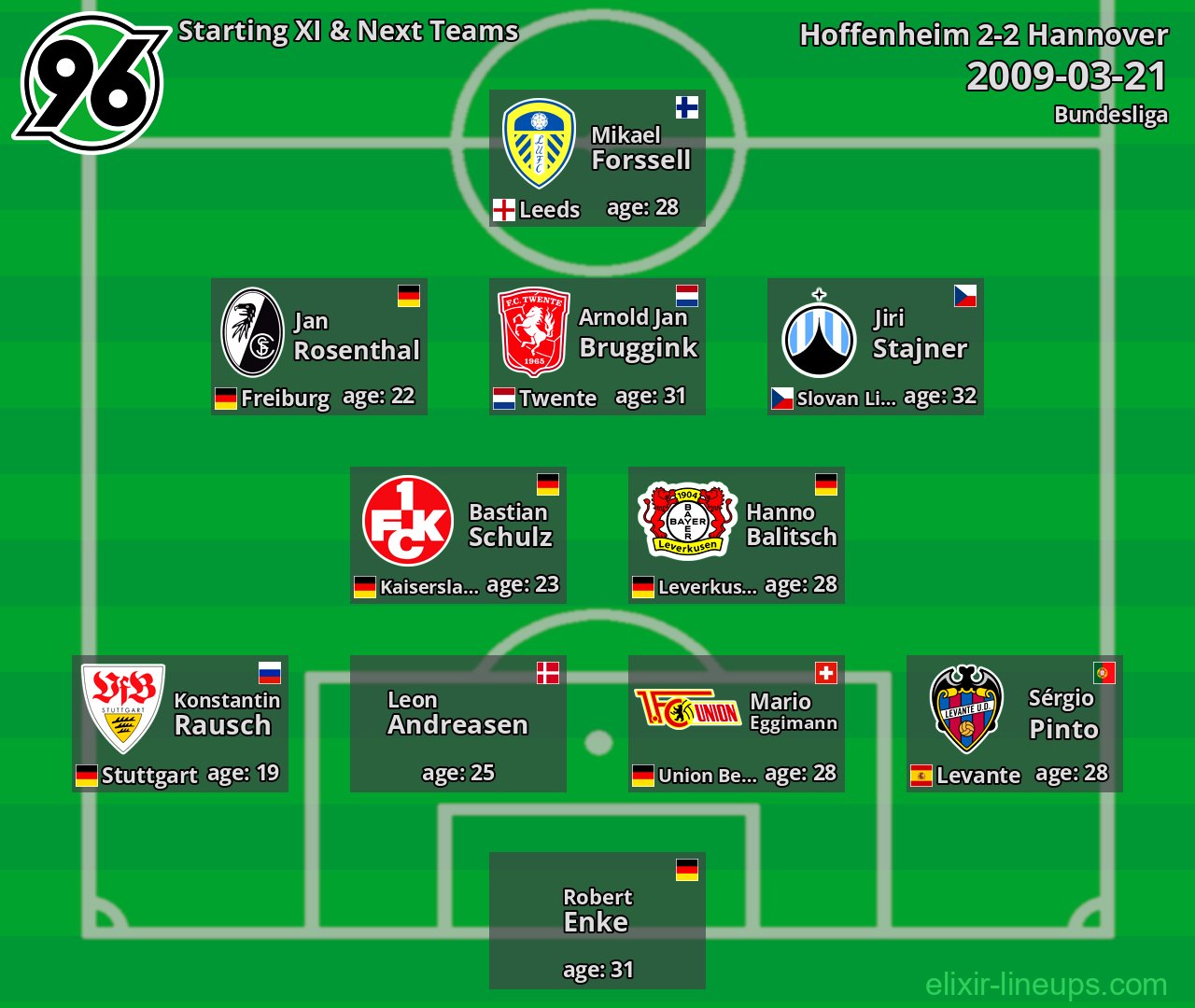 Hannover Starting XI & Next Teams 2009-03-21