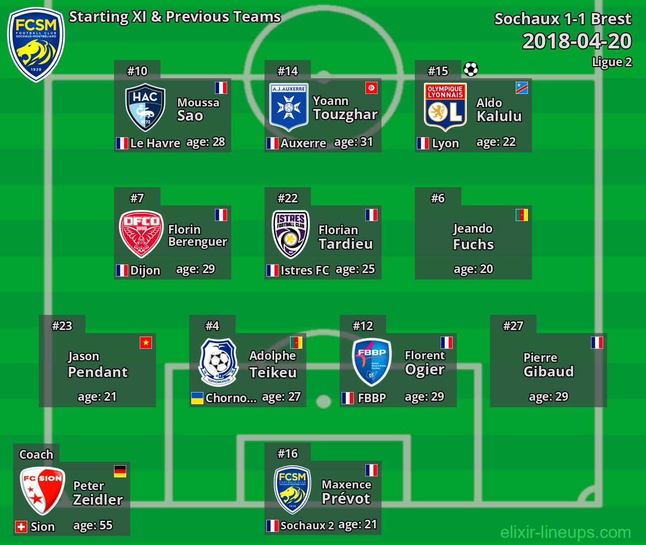 Sochaux Starting XI & Previous Teams 2018-04-20