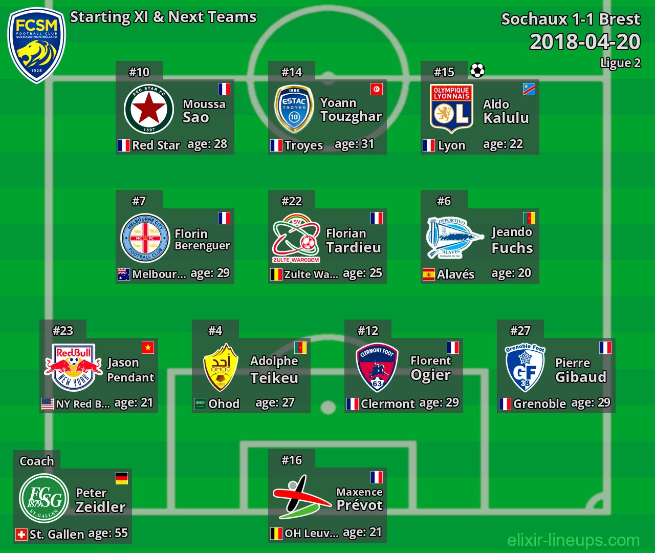 Sochaux Starting XI & Next Teams 2018-04-20