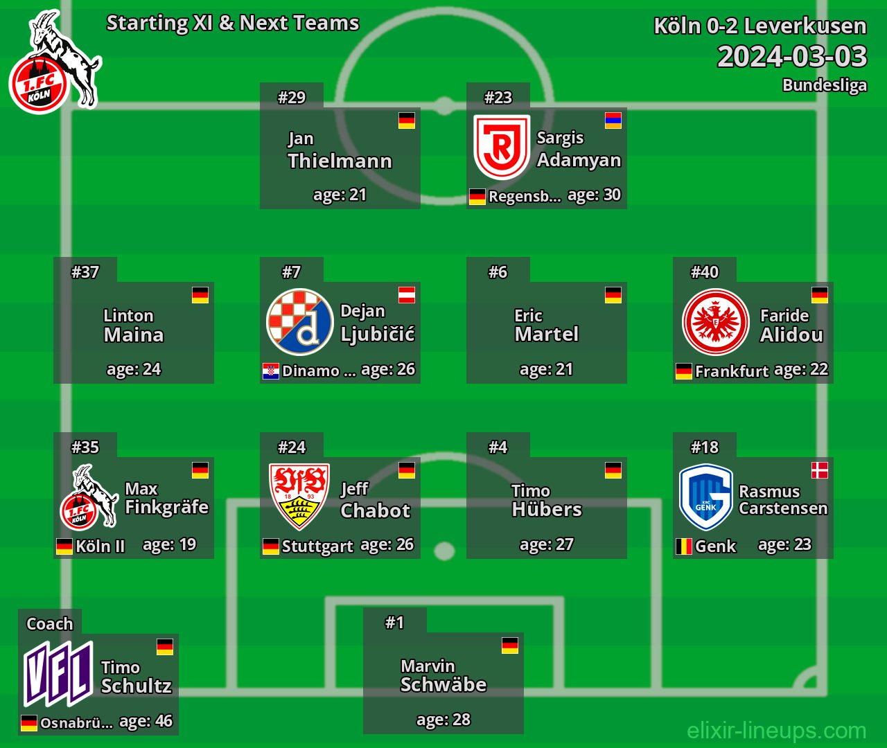 Köln Starting XI & Next Teams 2024-03-03