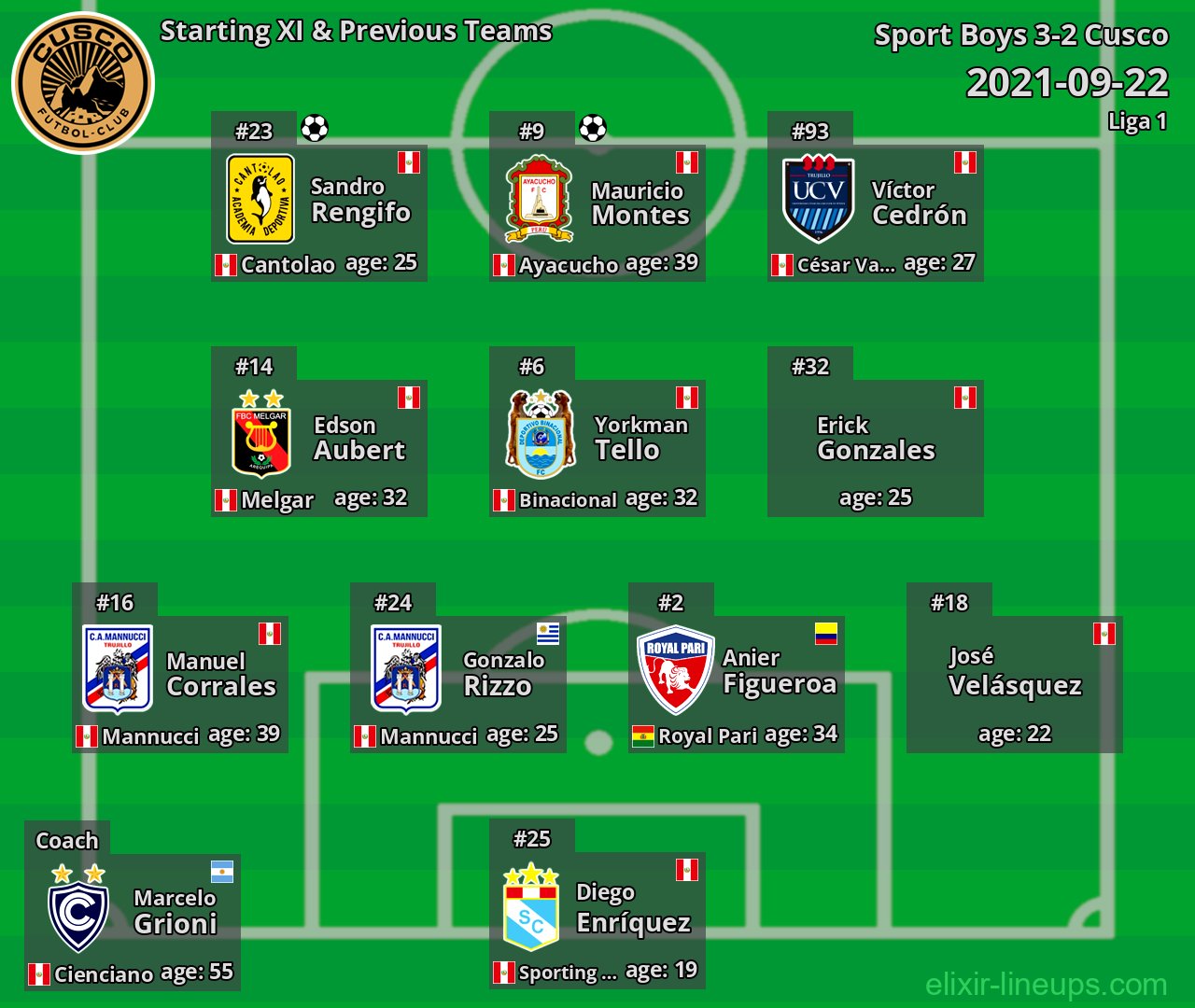 Cusco Starting XI & Previous Teams 2021-09-22