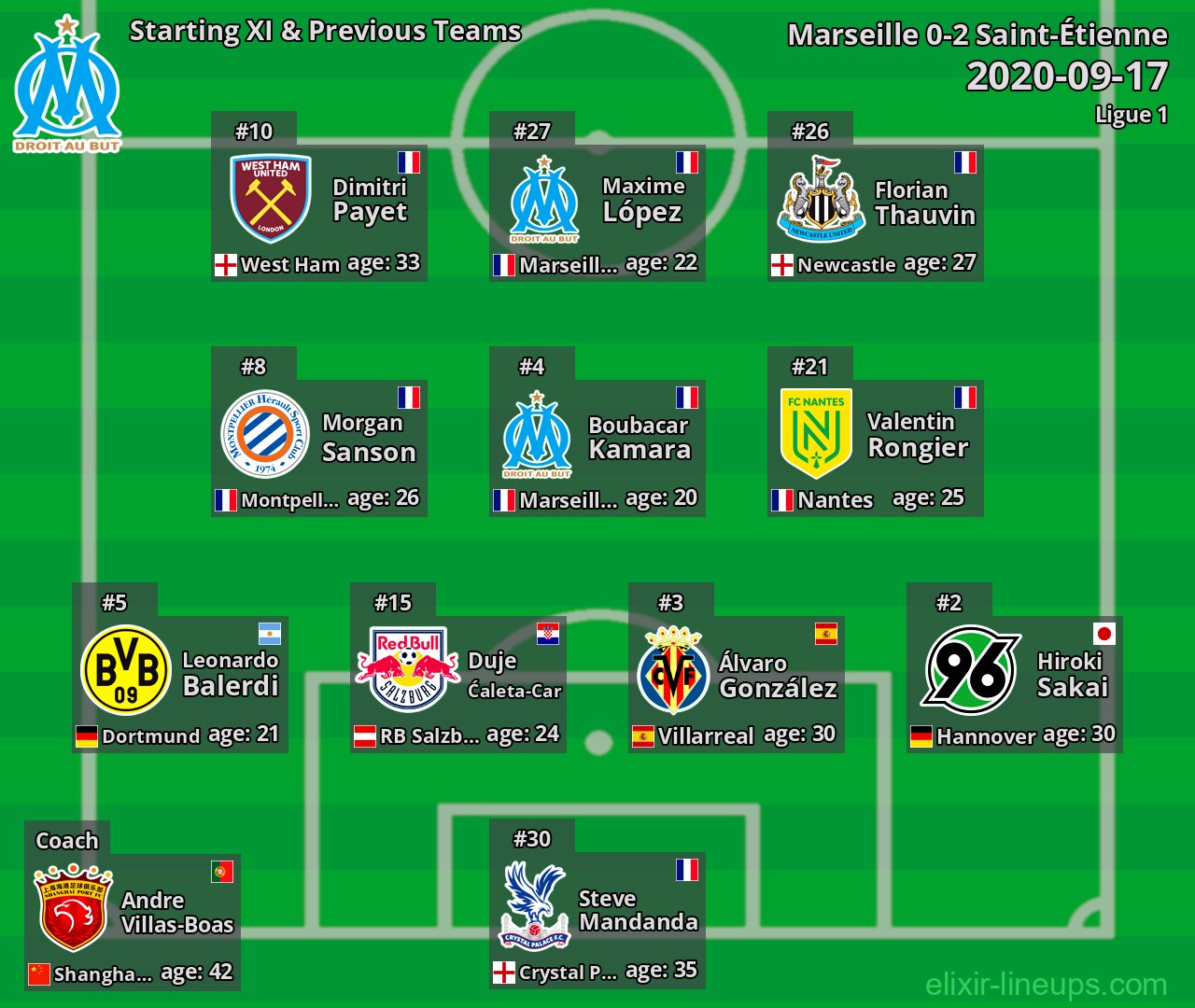 Marseille Starting XI & Previous Teams 2020-09-17