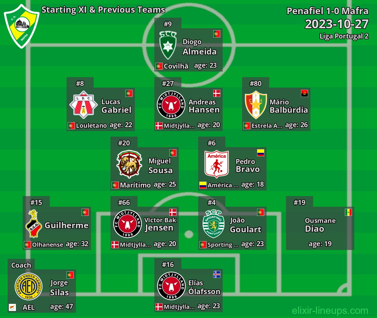 Mafra Starting XI & Previous Teams 2023-10-27