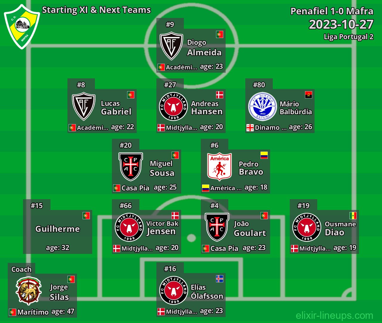 Mafra Starting XI & Next Teams 2023-10-27