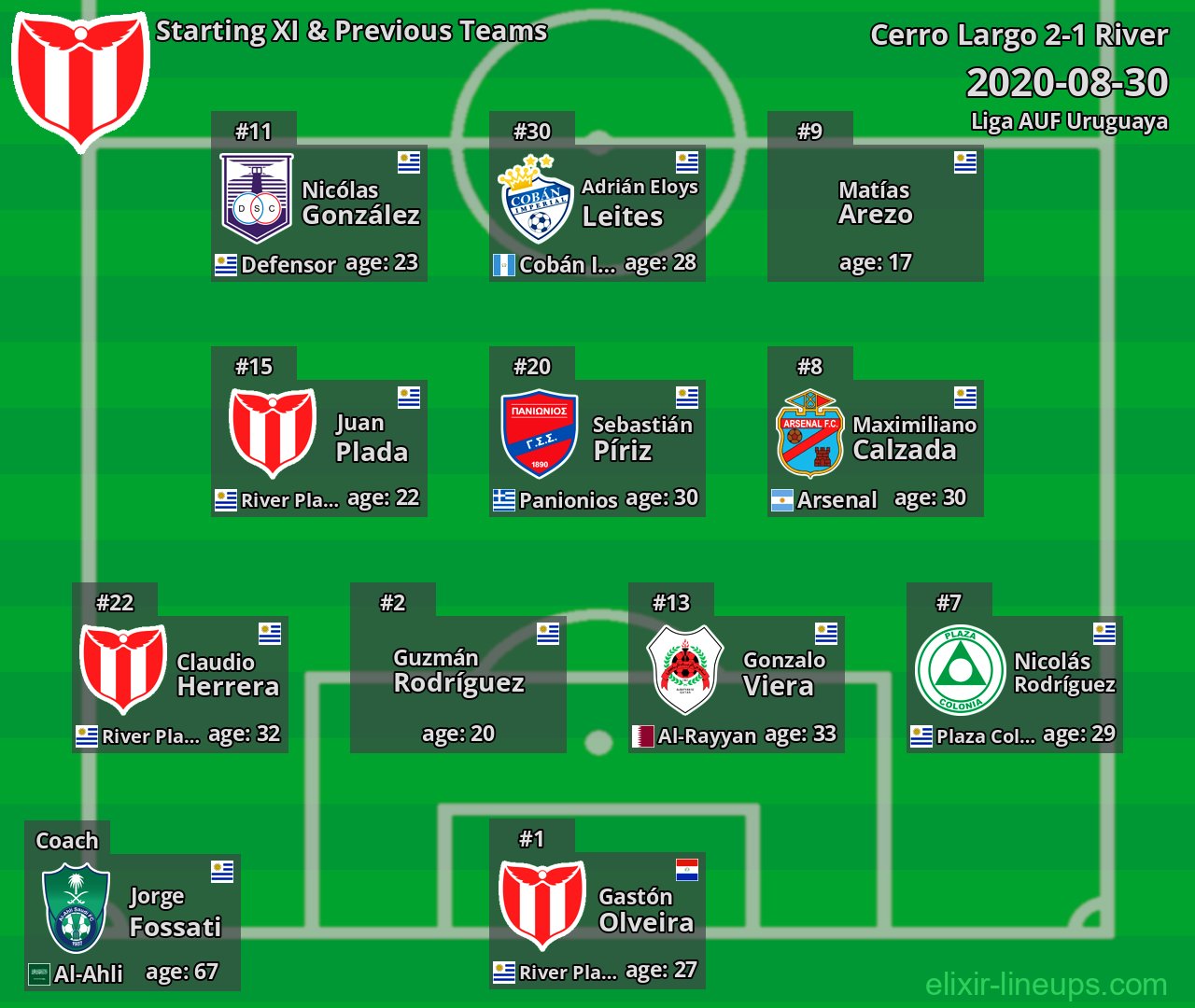 River Starting XI & Previous Teams 2020-08-30