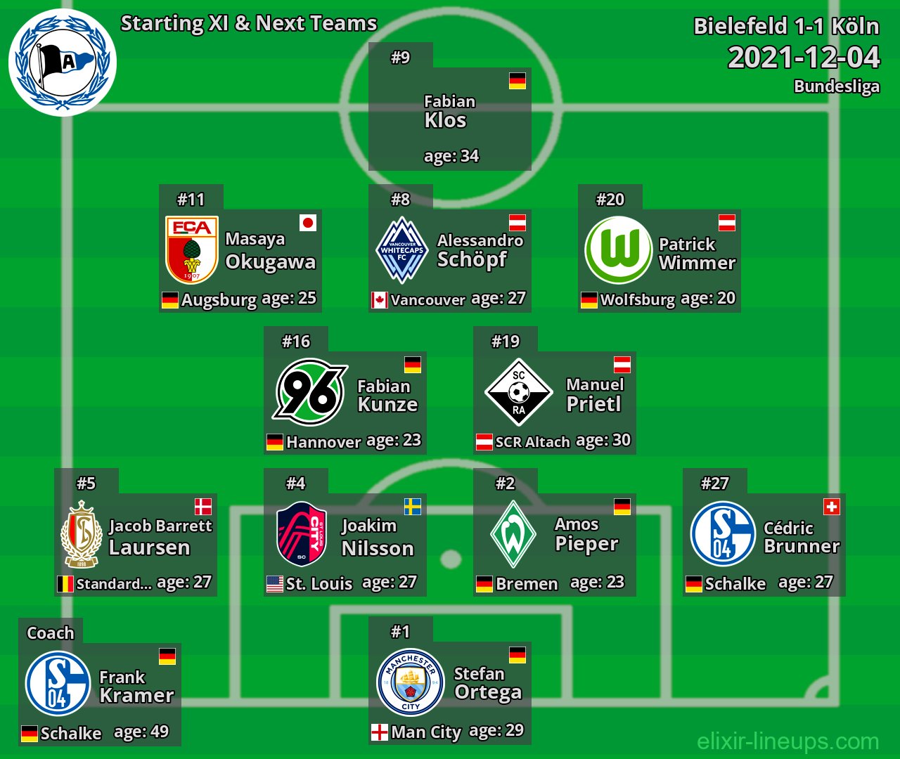 Bielefeld Starting XI & Next Teams 2021-12-04