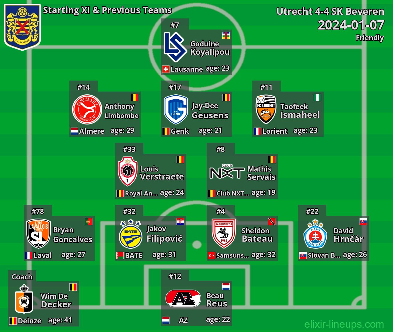 SK Beveren Starting XI & Previous Teams 2024-01-07