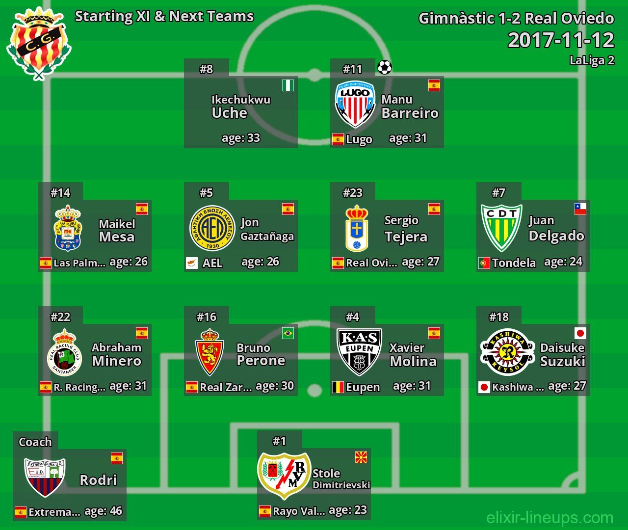 Gimnàstic Starting XI & Next Teams 2017-11-12