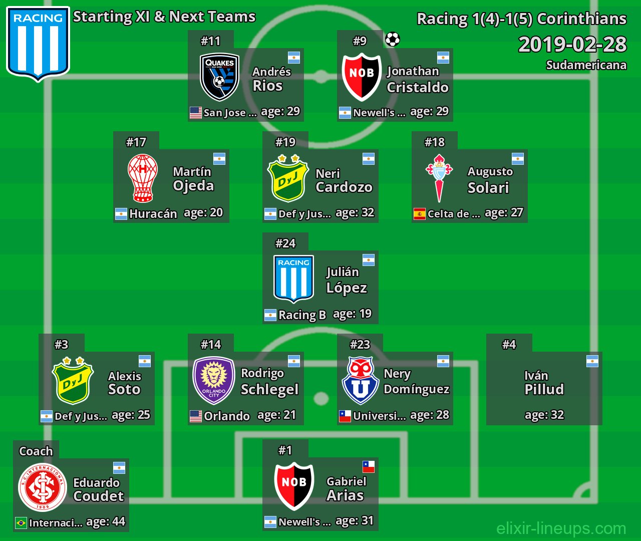 Racing Starting XI & Next Teams 2019-02-28