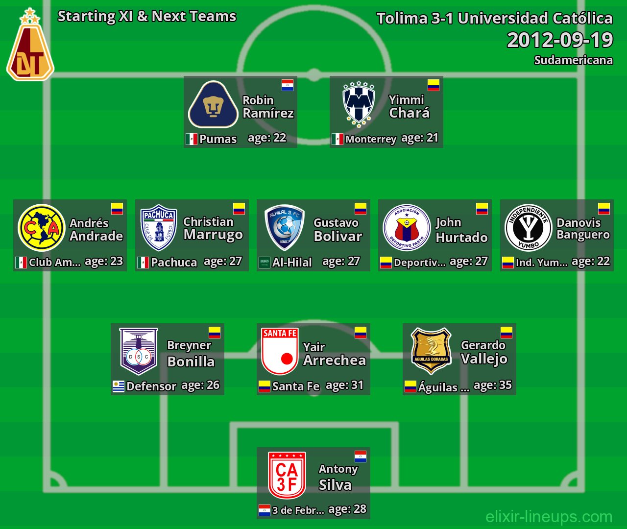 Tolima Starting XI & Next Teams 2012-09-19