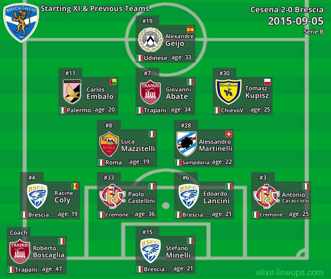 Brescia Starting XI & Previous Teams 2015-09-05