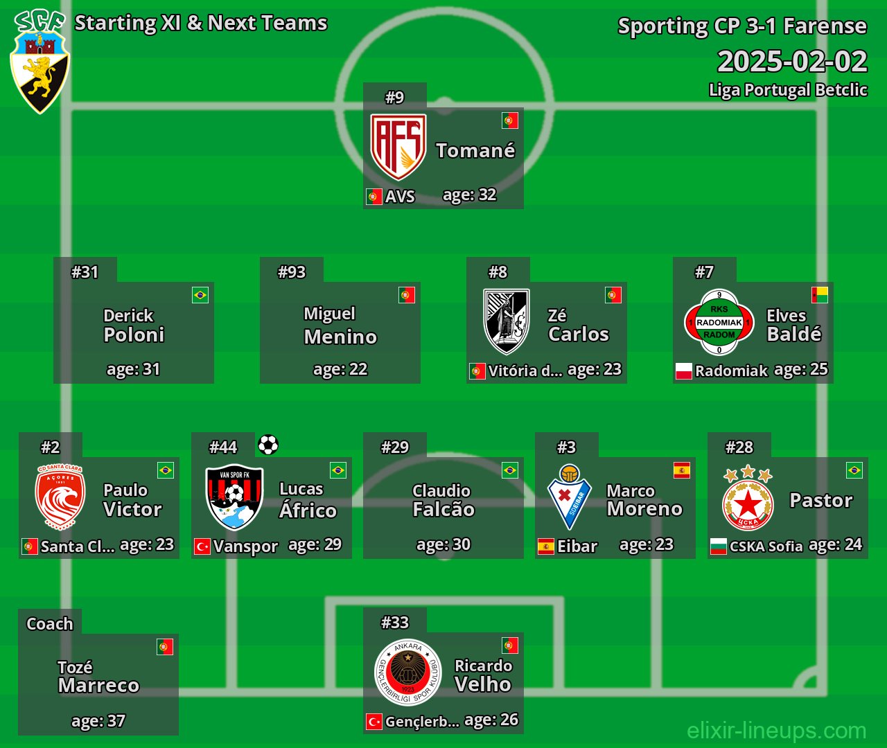 Farense Starting XI & Next Teams 2025-02-02