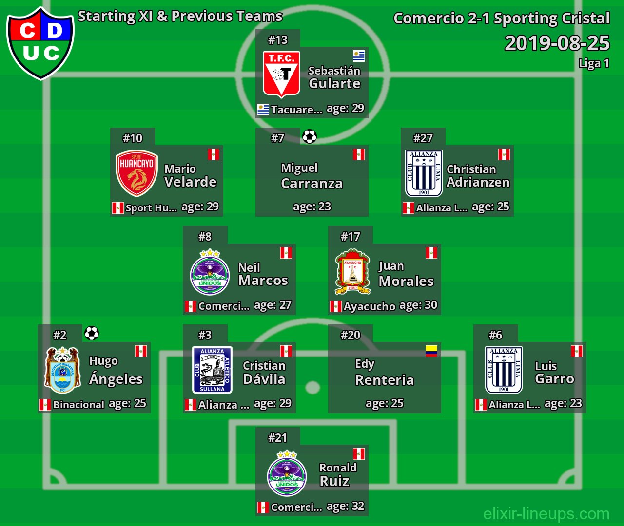 Comercio Starting XI & Previous Teams 2019-08-25