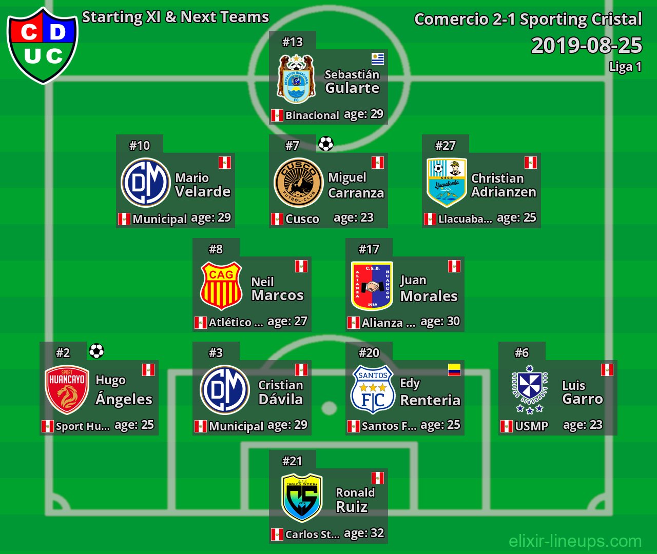 Comercio Starting XI & Next Teams 2019-08-25