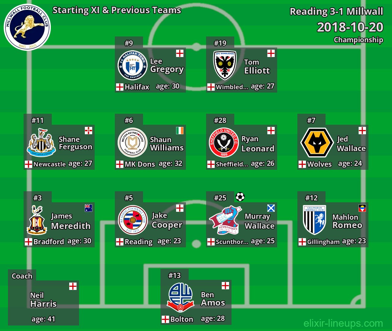 Millwall Starting XI & Previous Teams 2018-10-20