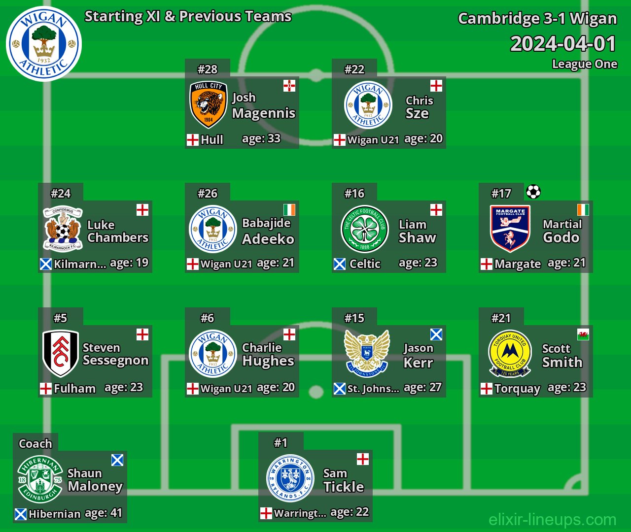 Wigan Starting XI & Previous Teams 2024-04-01