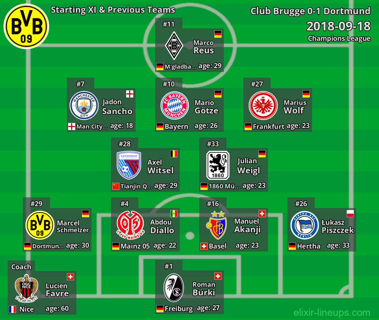 Dortmund Starting XI & Previous Teams 2018-09-18
