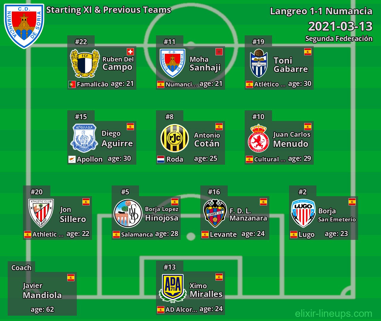 Numancia Starting XI & Previous Teams 2021-03-13