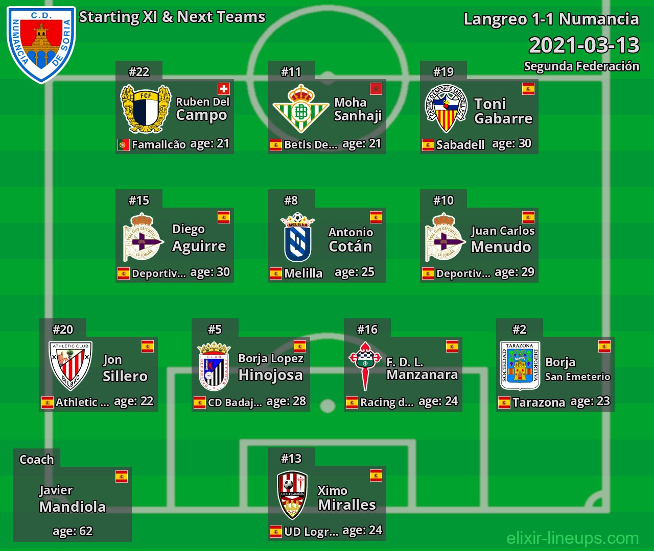 Numancia Starting XI & Next Teams 2021-03-13