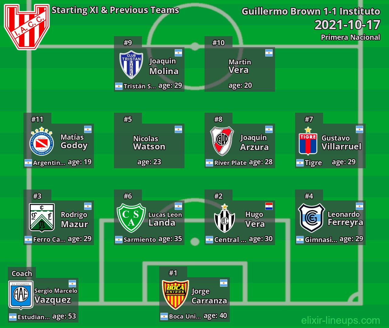 Instituto Starting XI & Previous Teams 2021-10-17