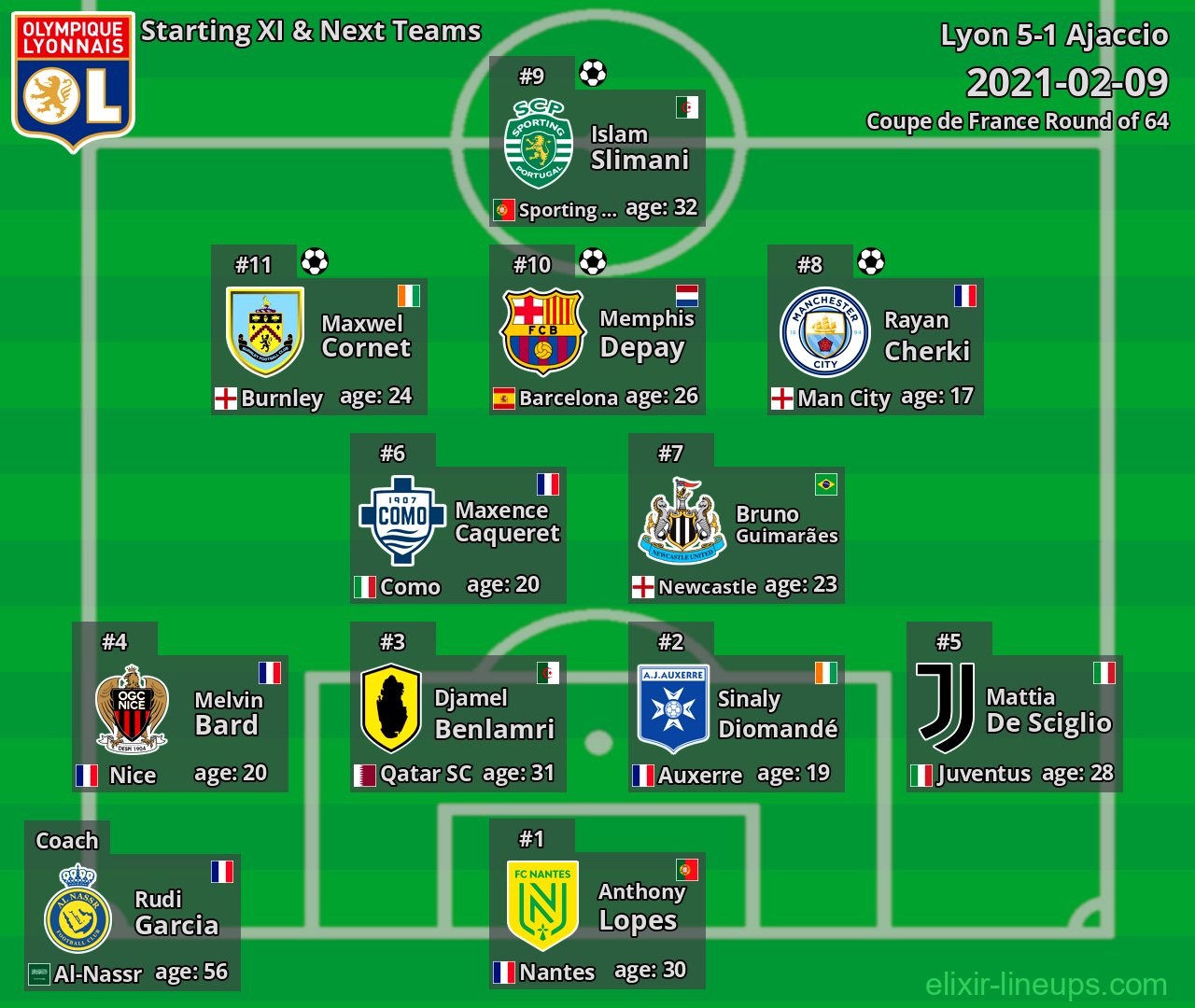 Lyon Starting XI & Next Teams 2021-02-09