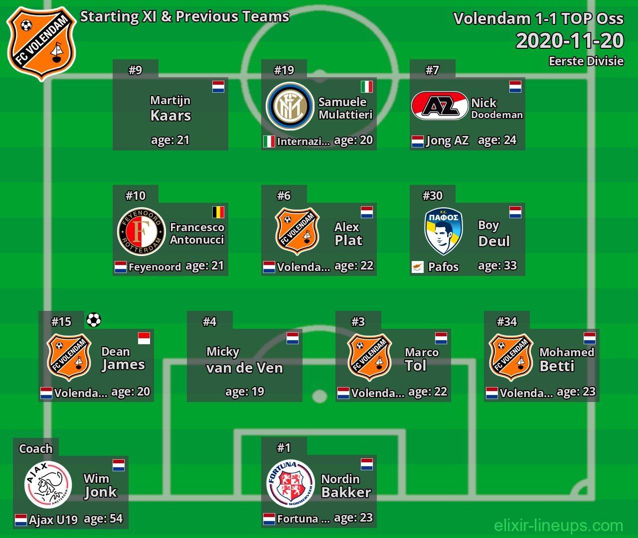 Volendam Starting XI & Previous Teams 2020-11-20