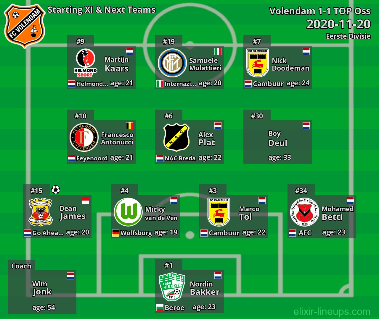 Volendam Starting XI & Next Teams 2020-11-20