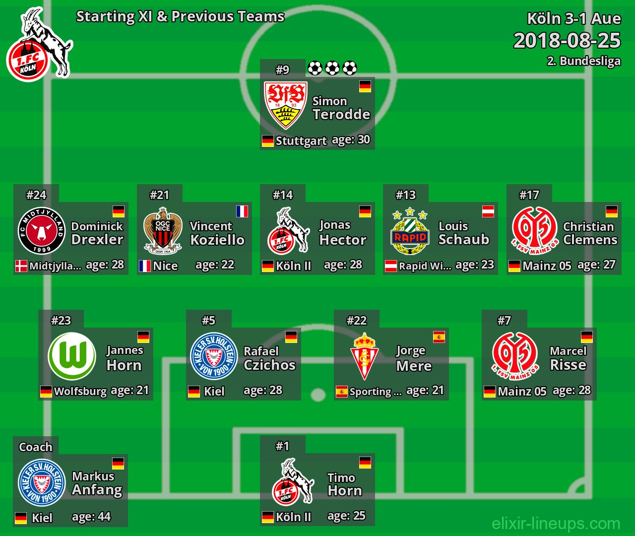 Köln Starting XI & Previous Teams 2018-08-25