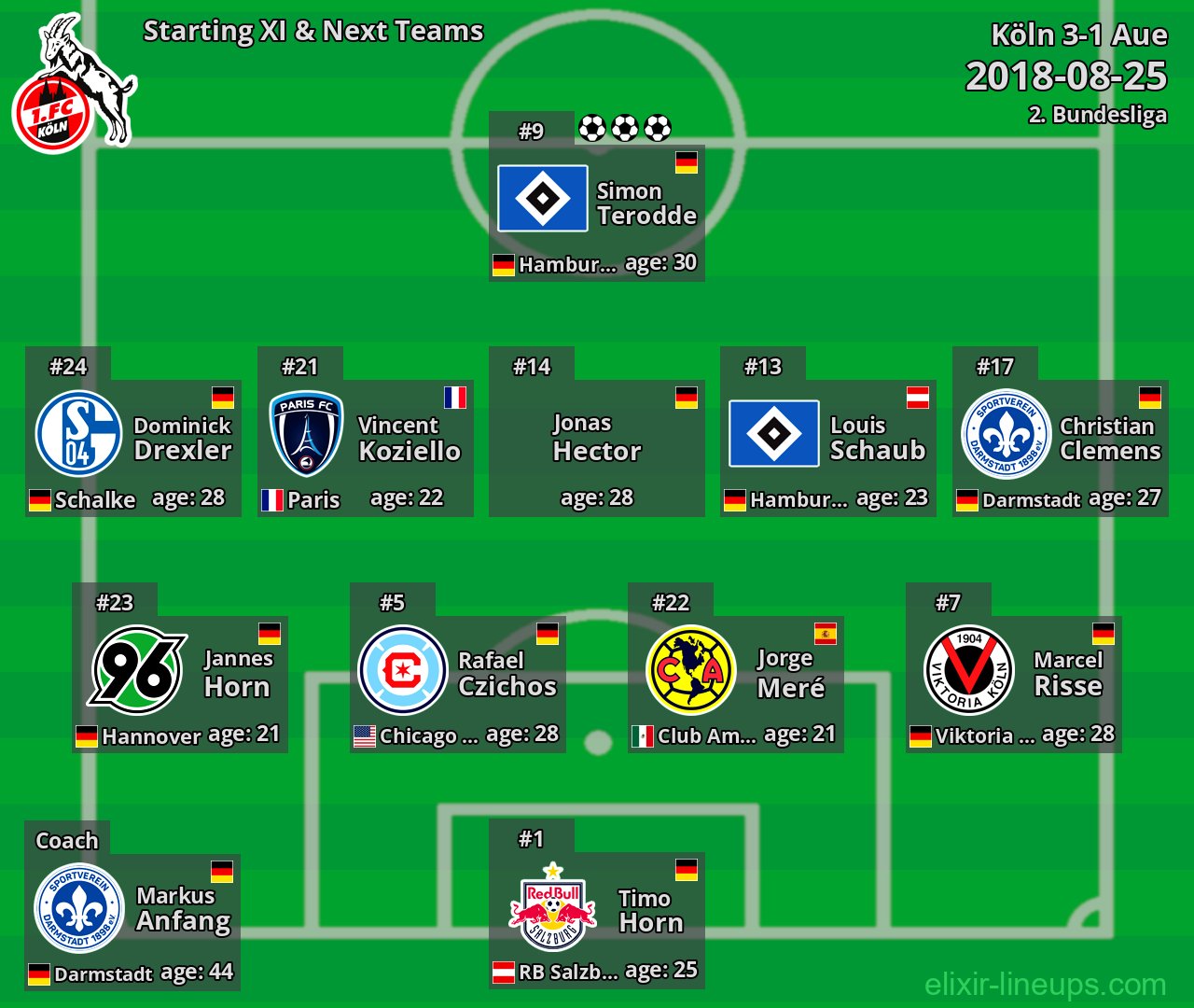 Köln Starting XI & Next Teams 2018-08-25