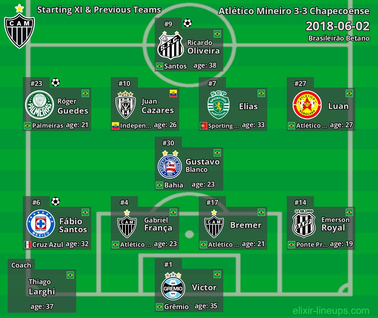 Atlético Mineiro Starting XI & Previous Teams 2018-06-02