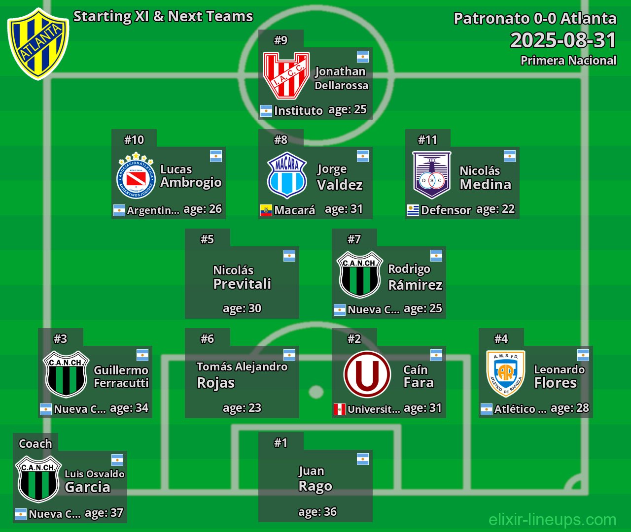 Atlanta Starting XI & Next Teams 2025-08-31