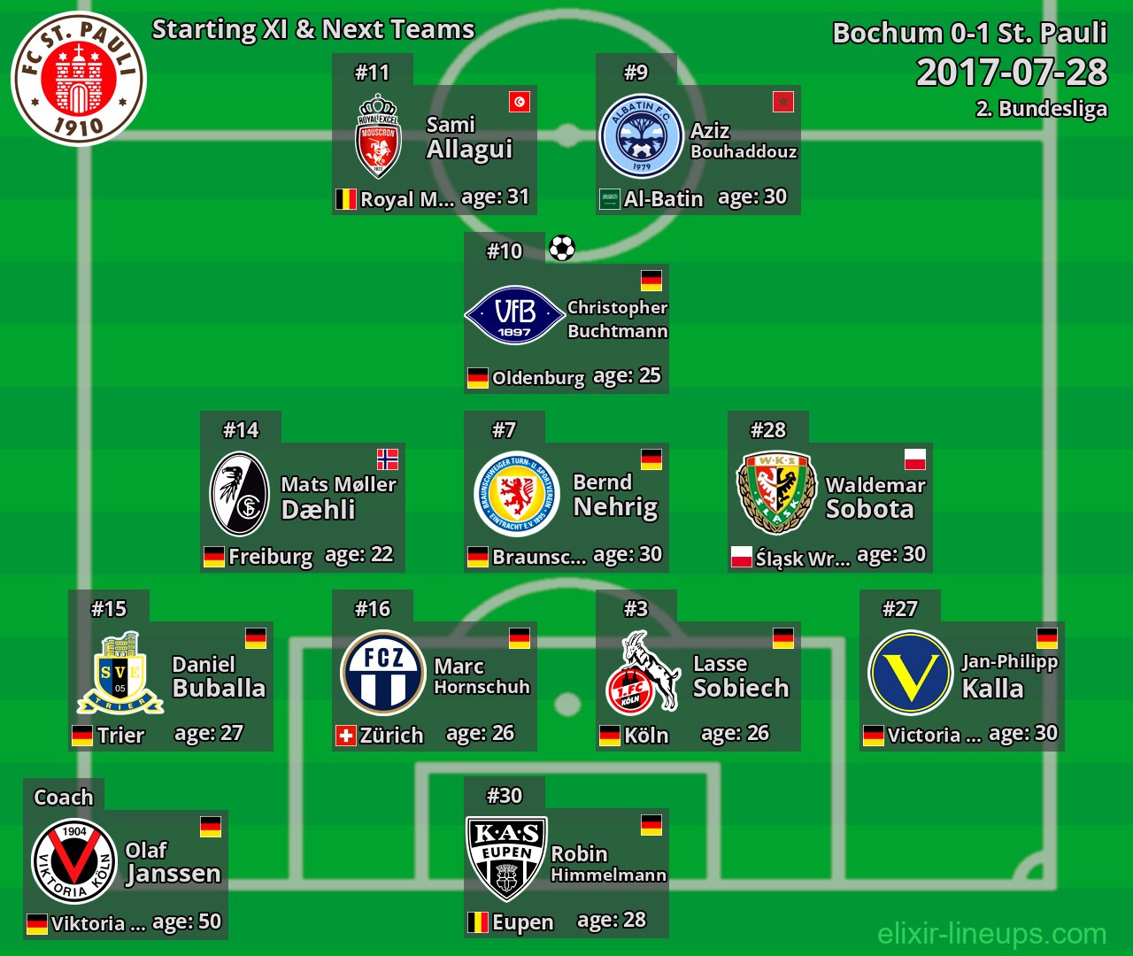 St. Pauli Starting XI & Next Teams 2017-07-28