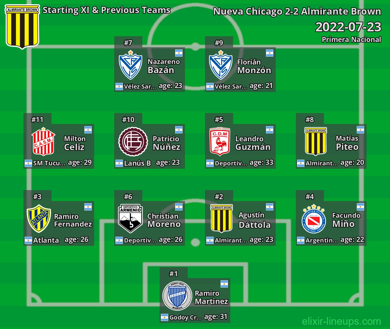 Almirante Brown Starting XI & Previous Teams 2022-07-23
