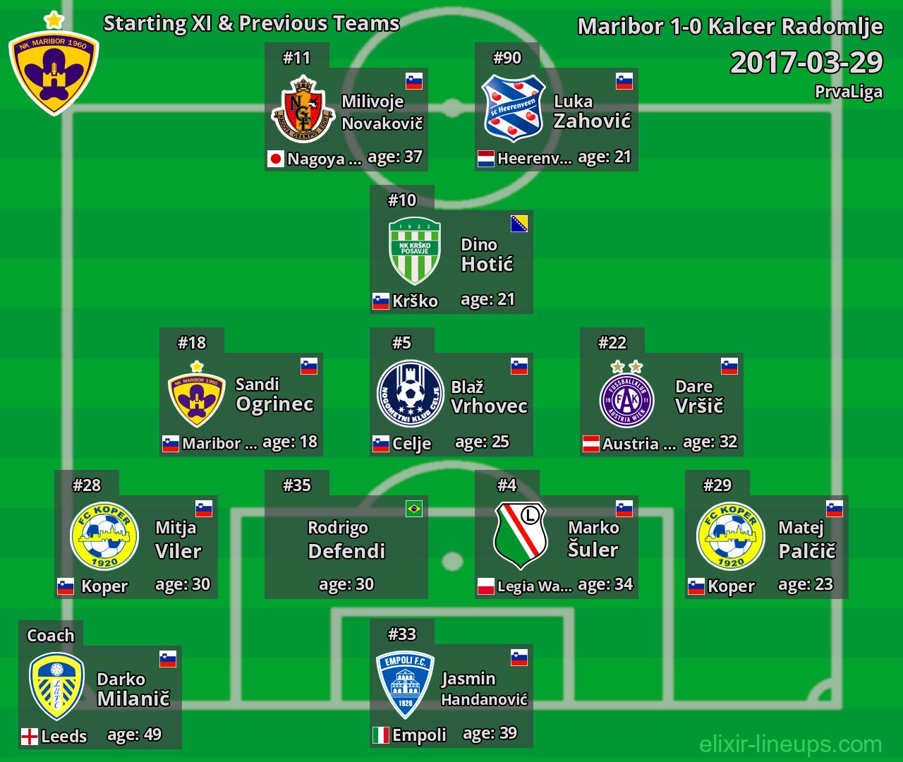 Maribor Starting XI & Previous Teams 2017-03-29